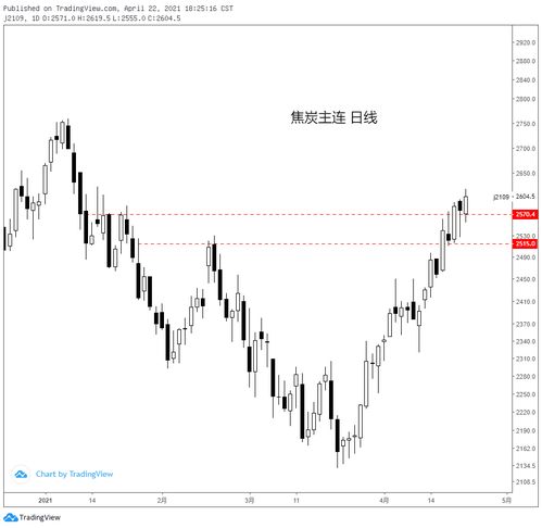 04.22黑色系商品分析 鐵礦、焦炭、鄭煤、螺紋及焦炭重點(diǎn)解讀